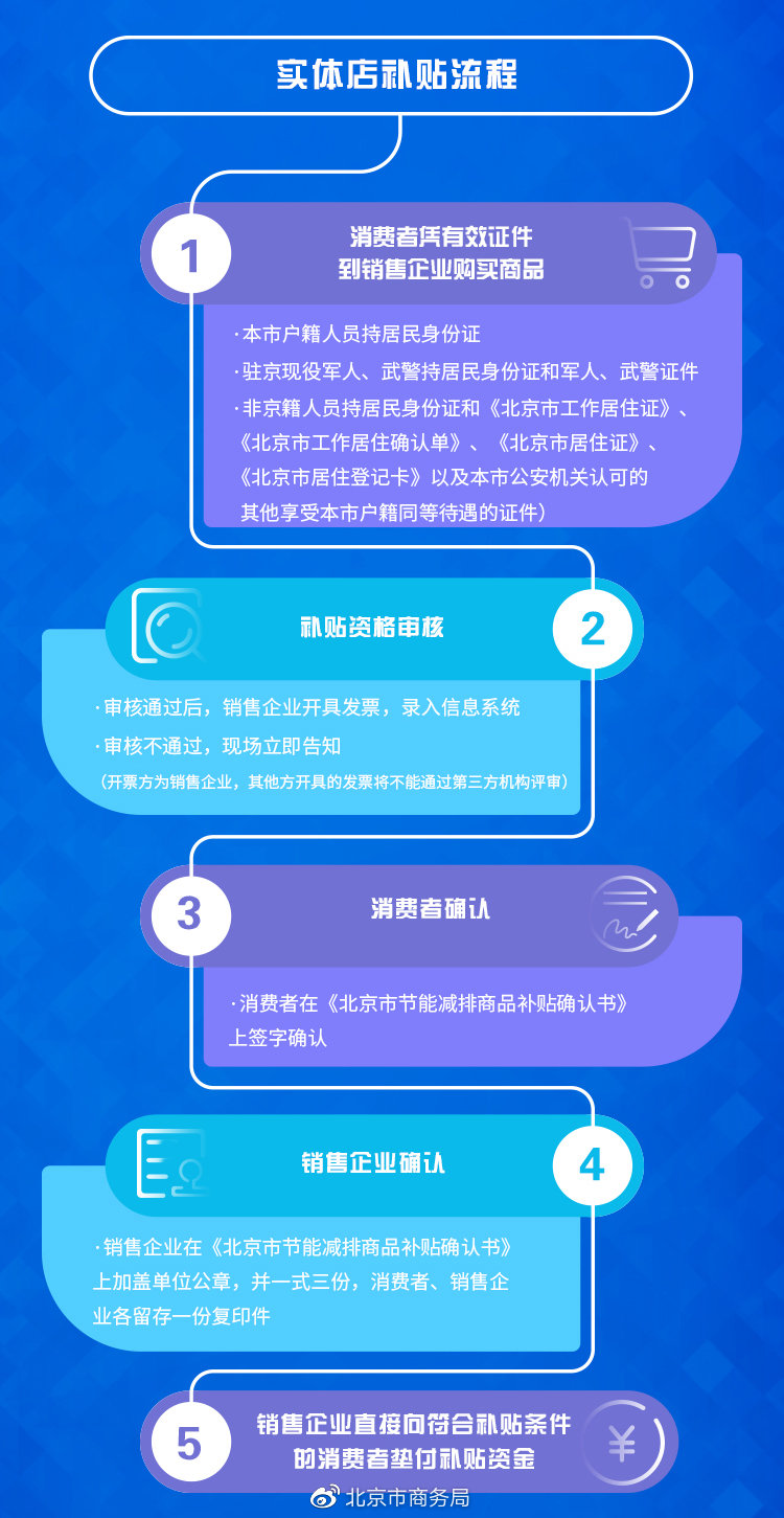 2019年北京节能减排补贴常见问题解答[墙根网]