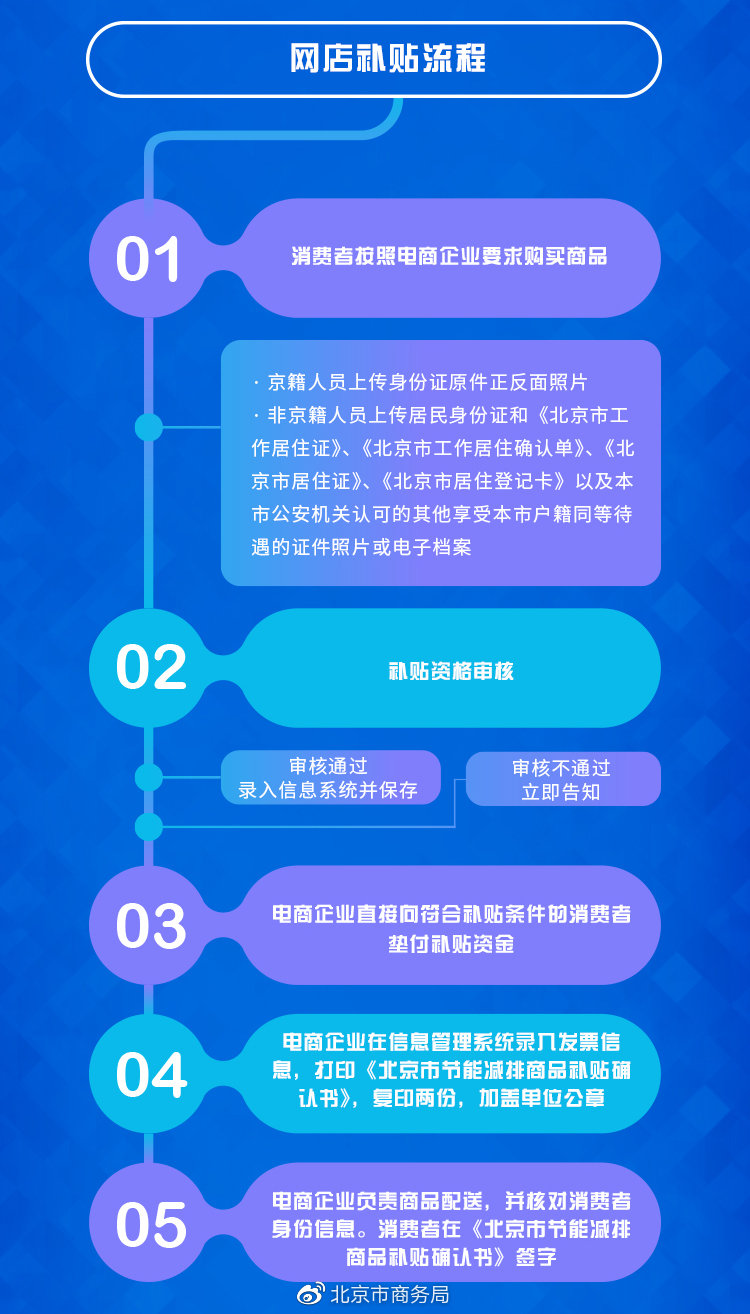2019年北京节能减排补贴常见问题解答[墙根网]