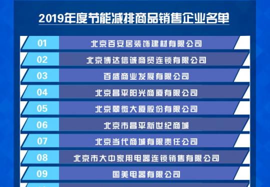 2019年北京节能减排补贴常见问题解答