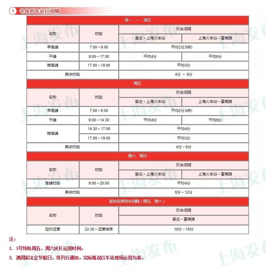 上海17条轨交线运行间隔信息一览[墙根网]