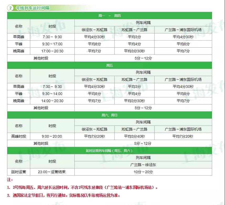 上海17条轨交线运行间隔信息一览[墙根网]