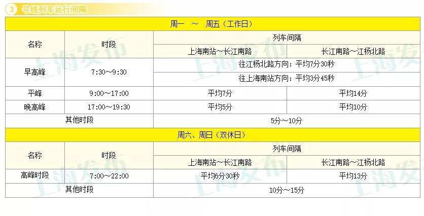 上海17条轨交线运行间隔信息一览[墙根网]