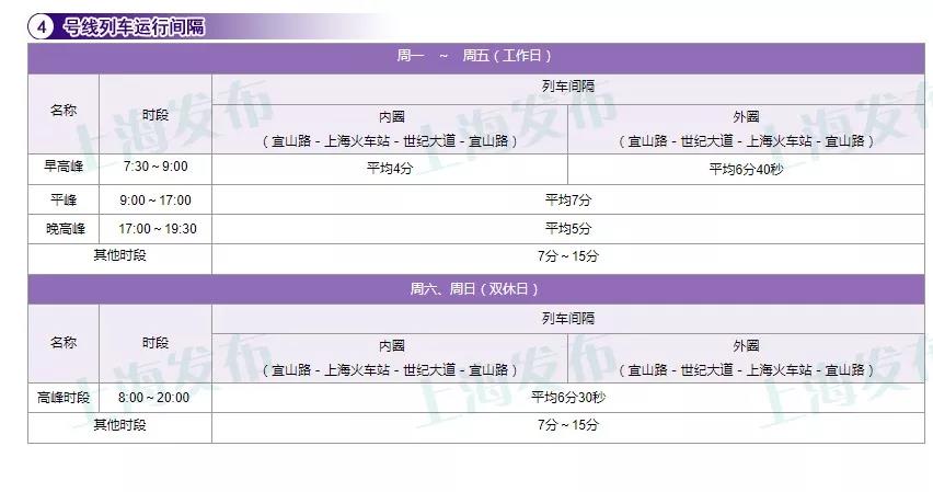 上海17条轨交线运行间隔信息一览[墙根网]