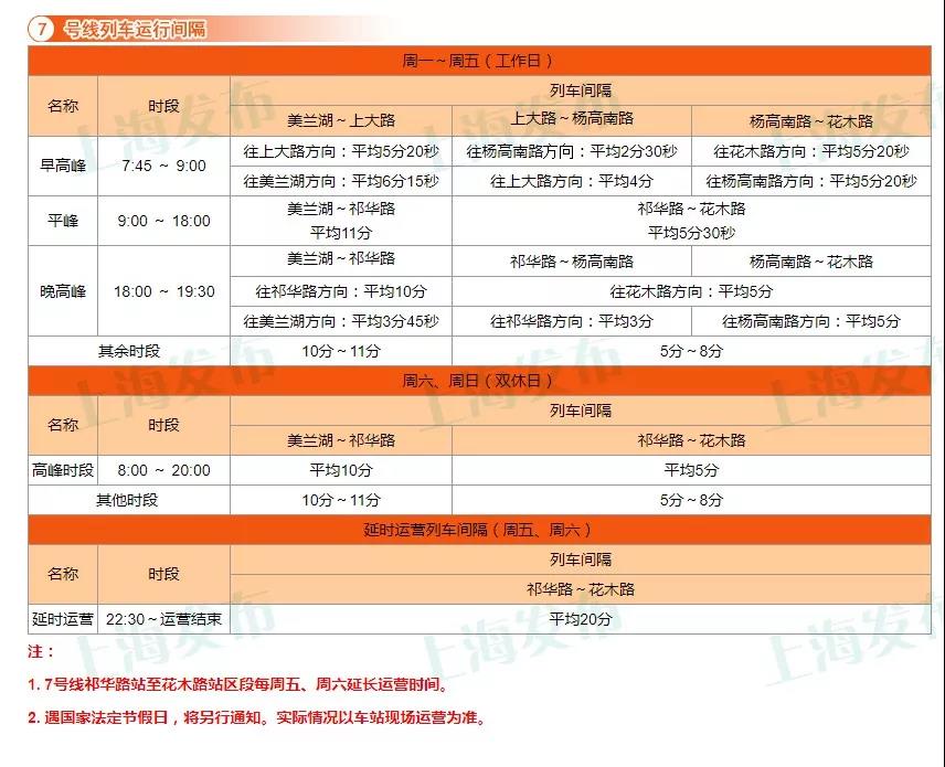 上海17条轨交线运行间隔信息一览[墙根网]