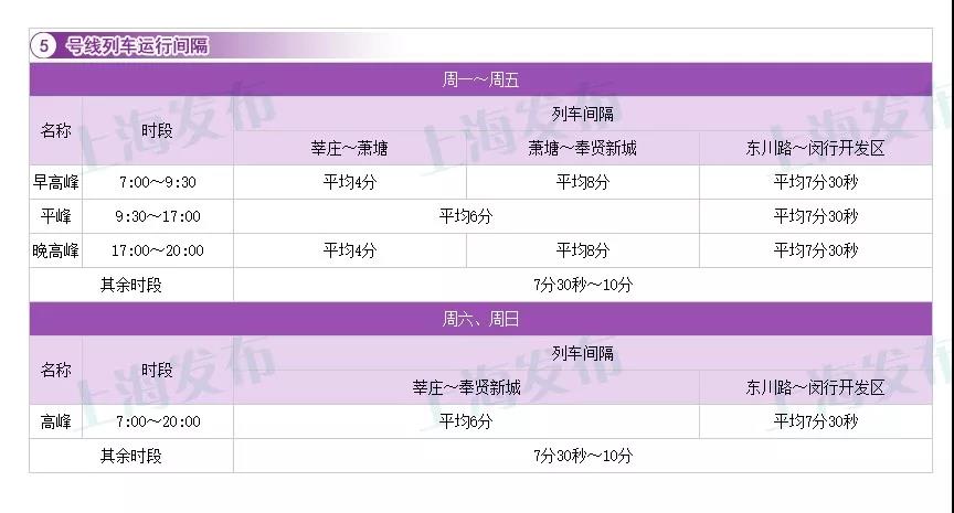 上海17条轨交线运行间隔信息一览[墙根网]