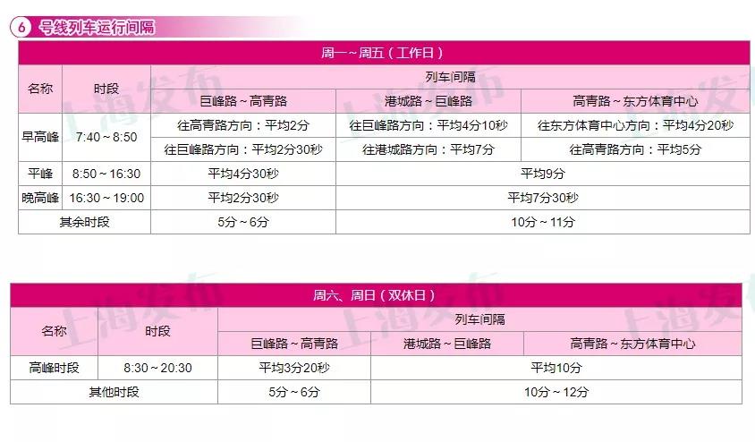 上海17条轨交线运行间隔信息一览[墙根网]