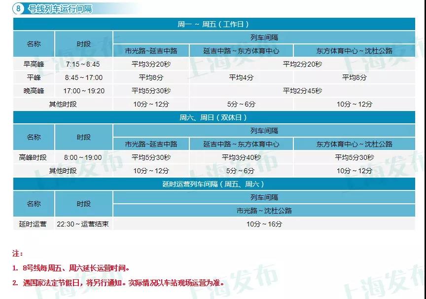 上海17条轨交线运行间隔信息一览[墙根网]