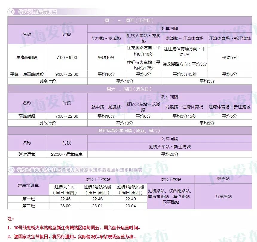 上海17条轨交线运行间隔信息一览[墙根网]