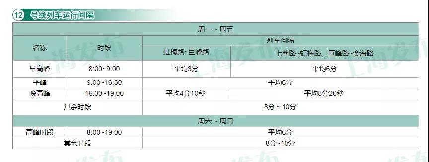 上海17条轨交线运行间隔信息一览[墙根网]