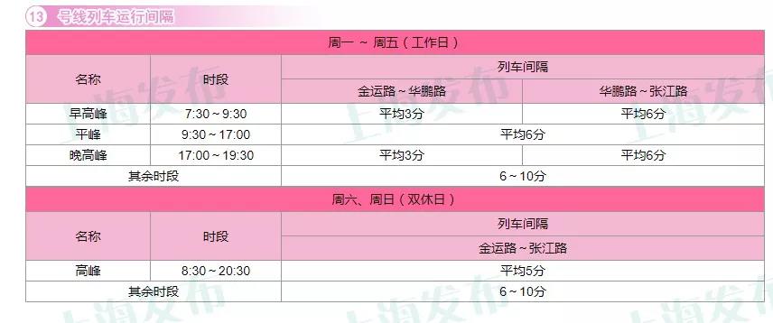 上海17条轨交线运行间隔信息一览[墙根网]