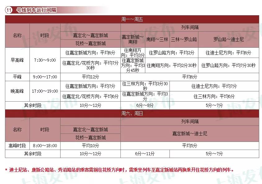 上海17条轨交线运行间隔信息一览[墙根网]