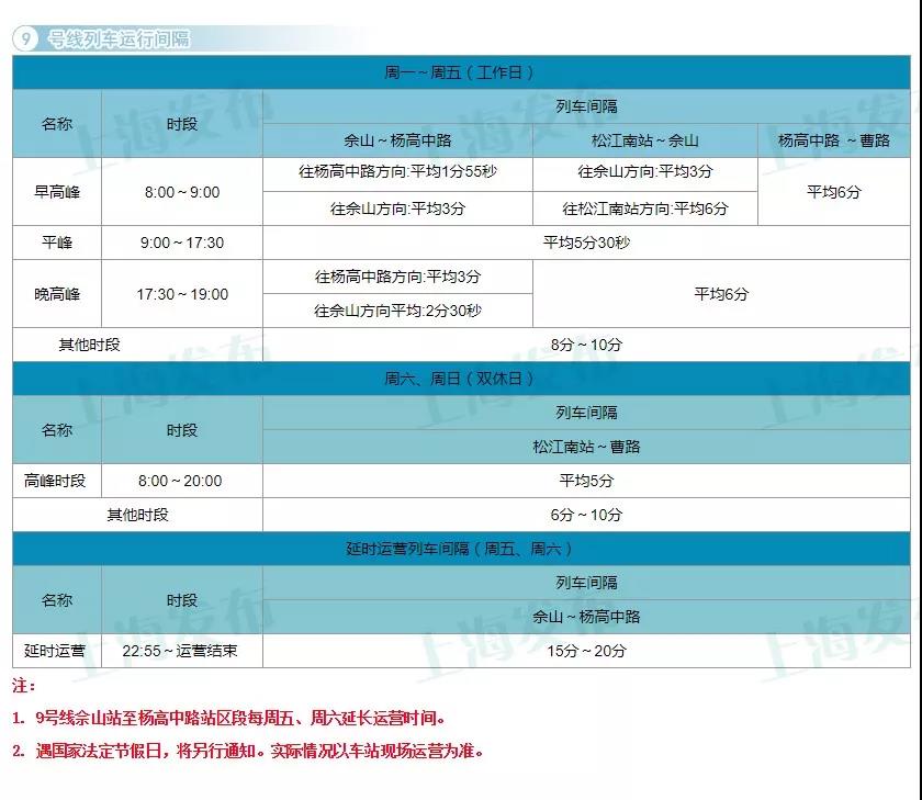 上海17条轨交线运行间隔信息一览[墙根网]