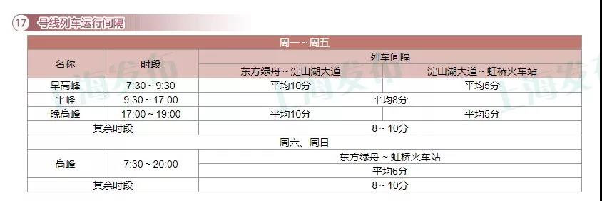 上海17条轨交线运行间隔信息一览[墙根网]