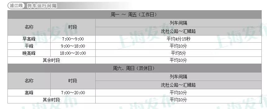 上海17条轨交线运行间隔信息一览[墙根网]
