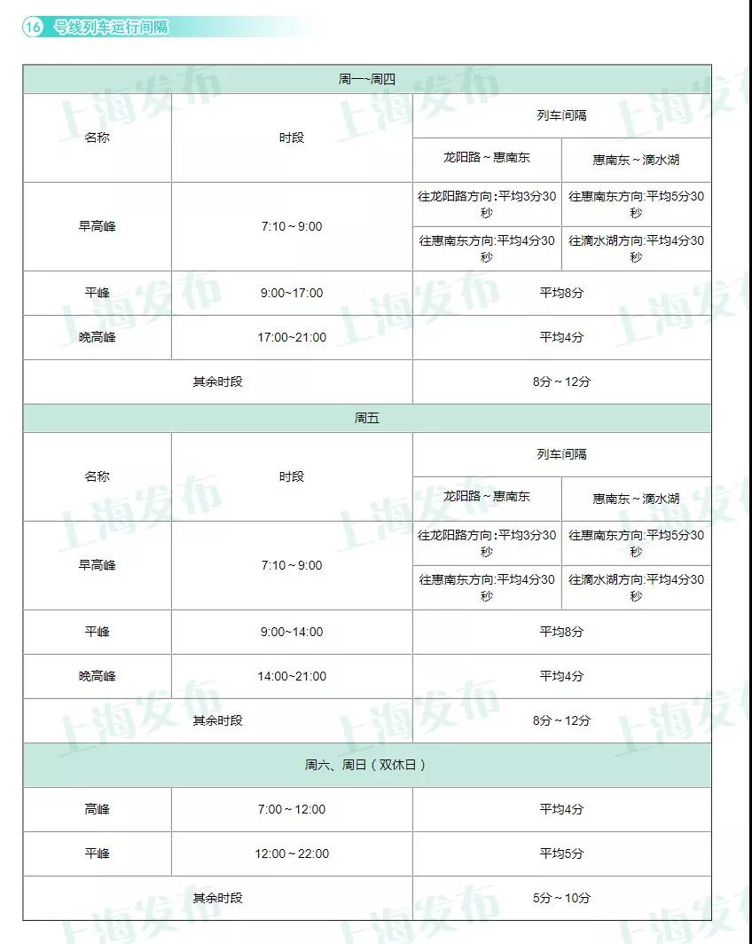 上海17条轨交线运行间隔信息一览[墙根网]