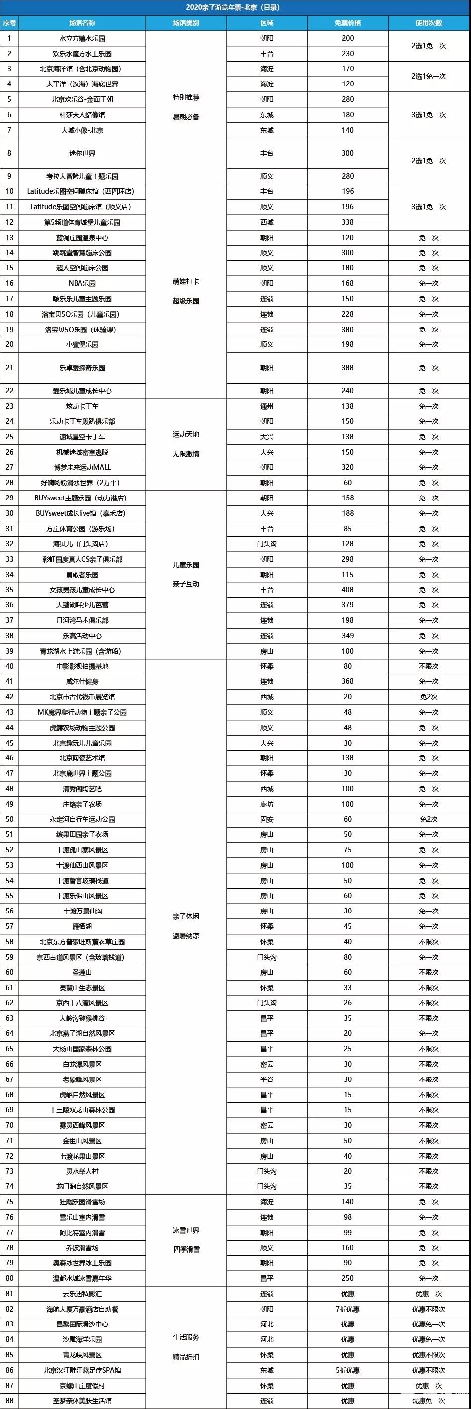 2019—2020北京亲子年票包含项目官方价目表（附购票入口）