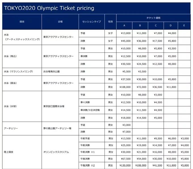2020东京奥运会门票官网购票流程图解[墙根网]