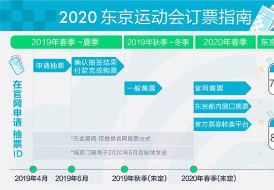 2020东京奥运会门票官网购票流程图解