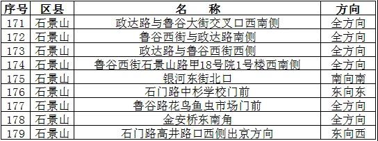 北京新增284处电子眼 交管部门：驾车出行一定要遵守交通法规[墙根网]
