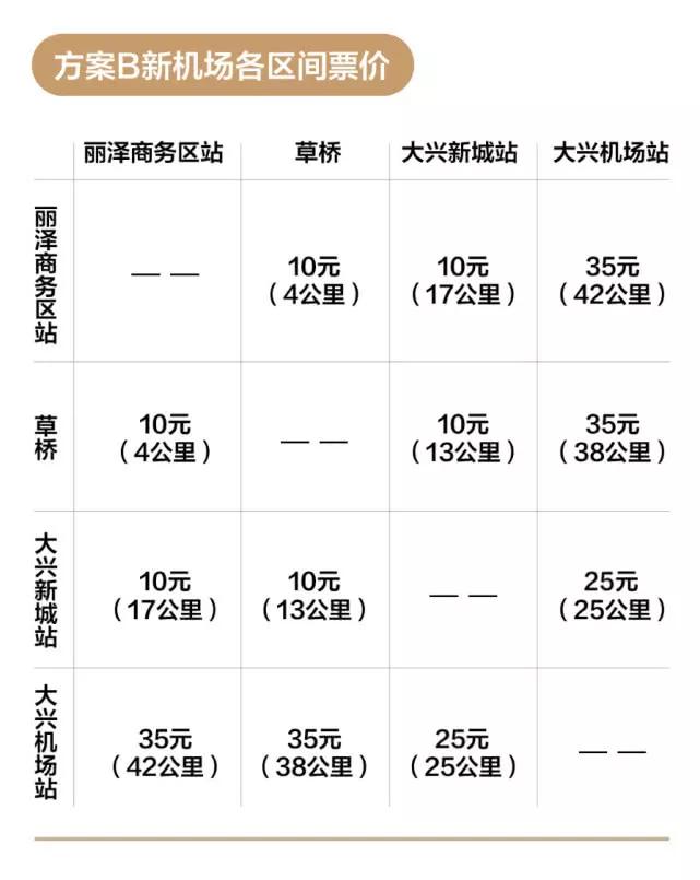 北京新机场线票价上限为36.5元，将实施单一或计程票制[墙根网]
