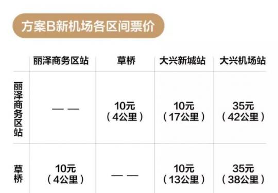 北京新机场线票价上限为36.5元，将实施单一或计程票制