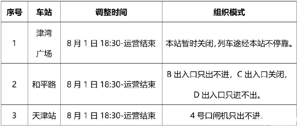 8月1日天津解放桥开启地铁进出口关闭详情+运营时间[墙根网]