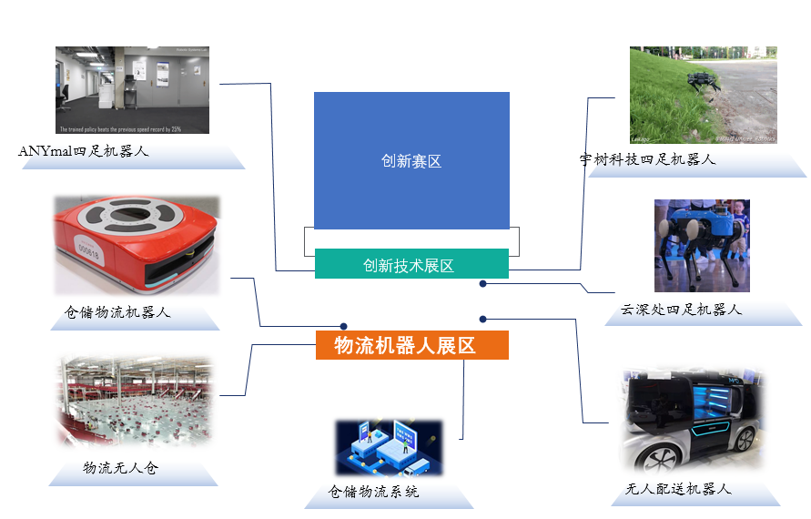 2019世界机器人博览会概况(展馆布局+展区介绍)[墙根网]
