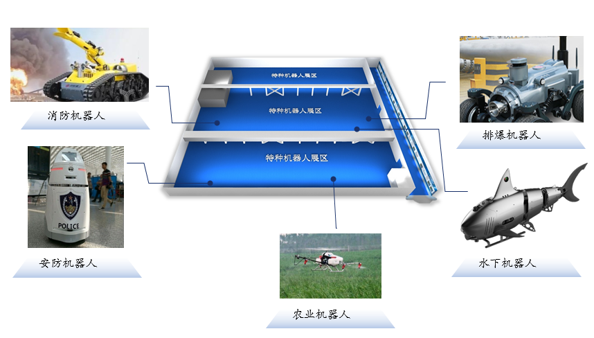 2019世界机器人博览会概况(展馆布局+展区介绍)[墙根网]