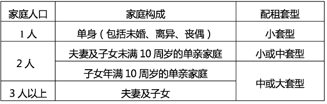 2019顺义区22套公租房8月13日开放申请(附公告)