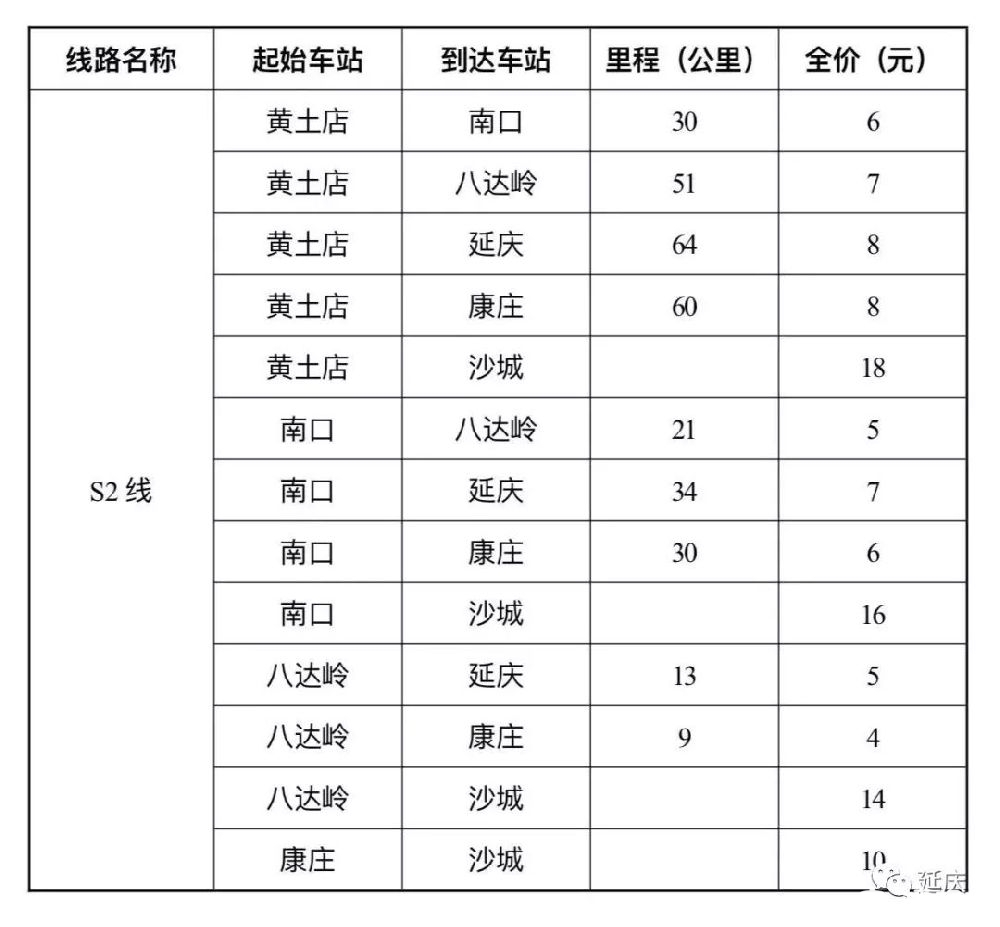 北京S2线2023年最新时刻表（2023年3月17日至4月10日期间执行）[墙根网]