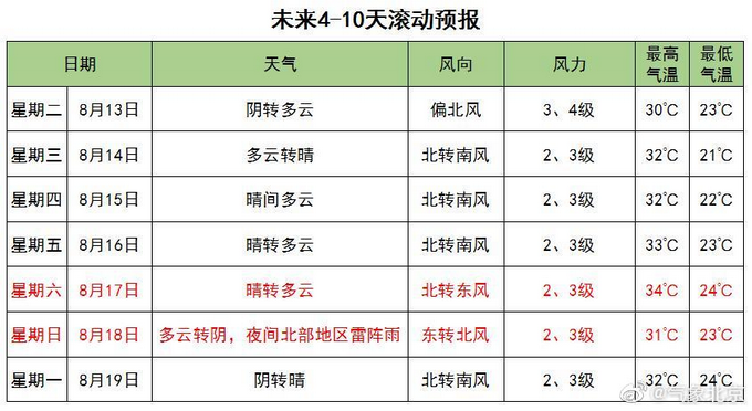 气象局回应利奇马对北京影响：不会登陆，但外围云系会带来降雨[墙根网]