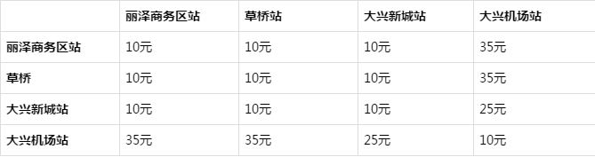 北京轨道交通大兴机场线票价公示！普通单程票最高35元[墙根网]