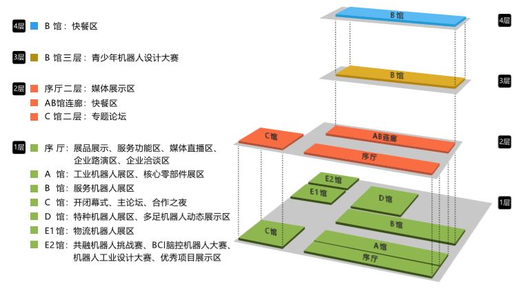 2019世界机器人大会论坛时间地点及报名入口