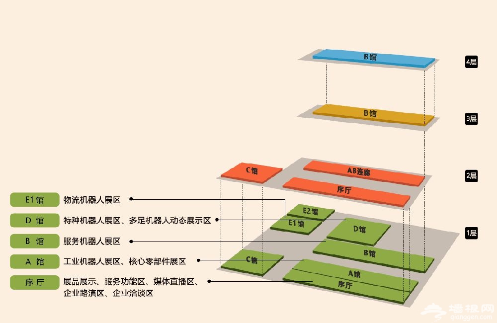 2019世界机器人博览会服务机器人展区参观指南[墙根网]