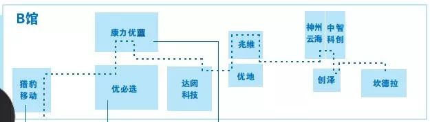 2019世界机器人大会六条参观路线推荐[墙根网]