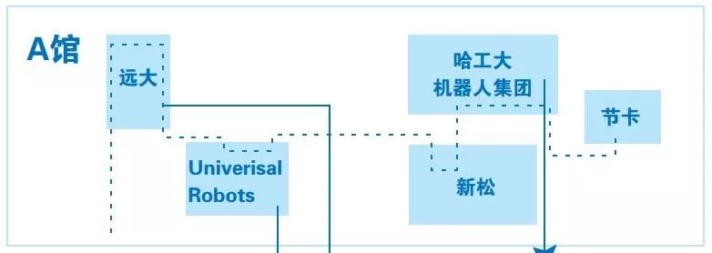 2019世界机器人大会六条参观路线推荐[墙根网]