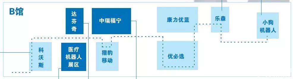 2019世界机器人大会六条参观路线推荐[墙根网]