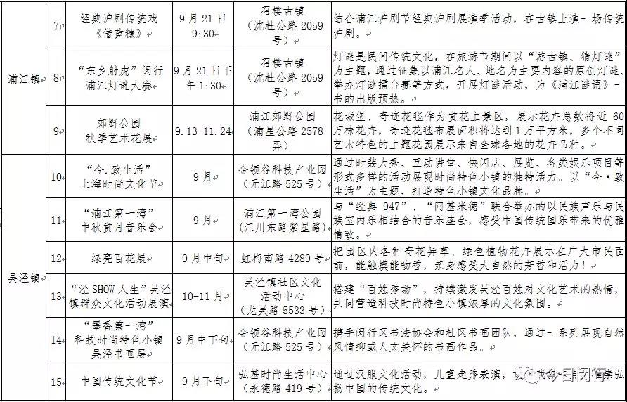 2019上海闵行旅游节活动信息一览（时间+地点）[墙根网]