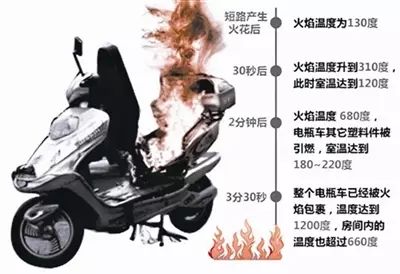 注意了！北京将全面清理违规充电停放电动自行车，及时消除隐患[墙根网]