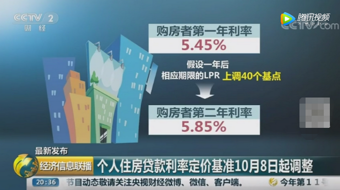 重磅！住房贷款利率有新政，对个人房贷风险有何影响？[墙根网]