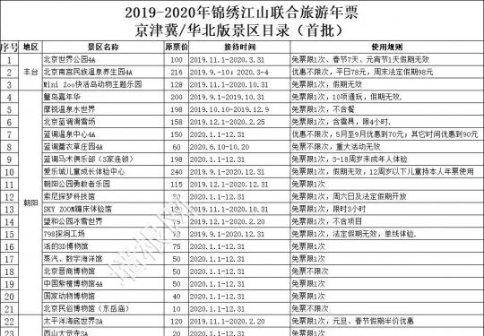 2020年锦绣江山旅游年票都包含哪些景区？