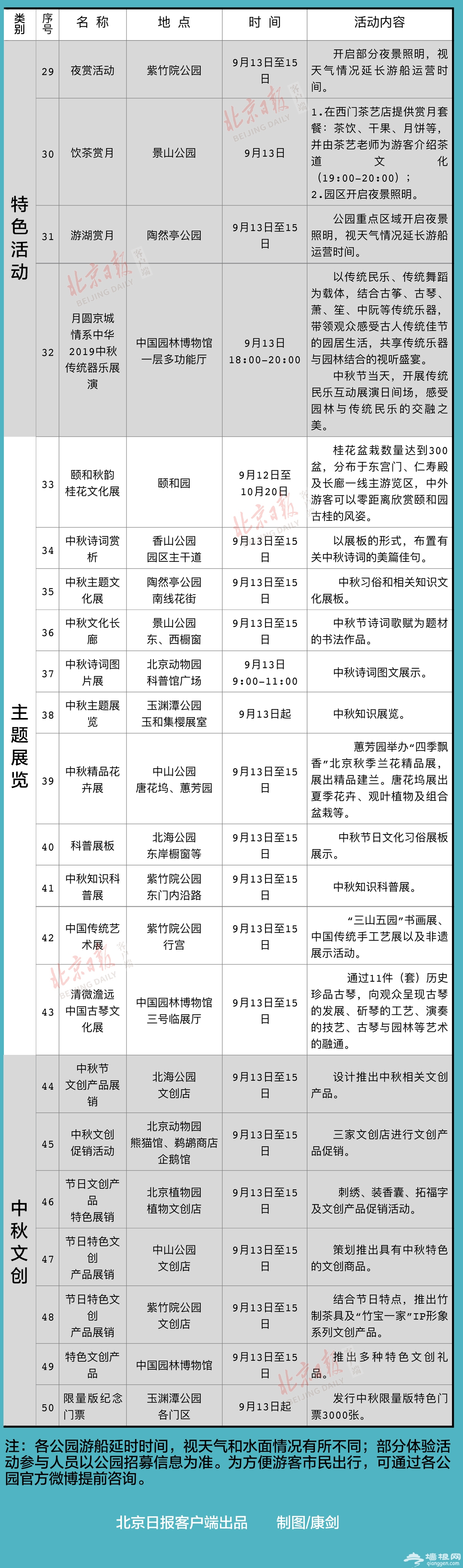中秋节北京各大公园将开展50项活动，请收好这份攻略！[墙根网]