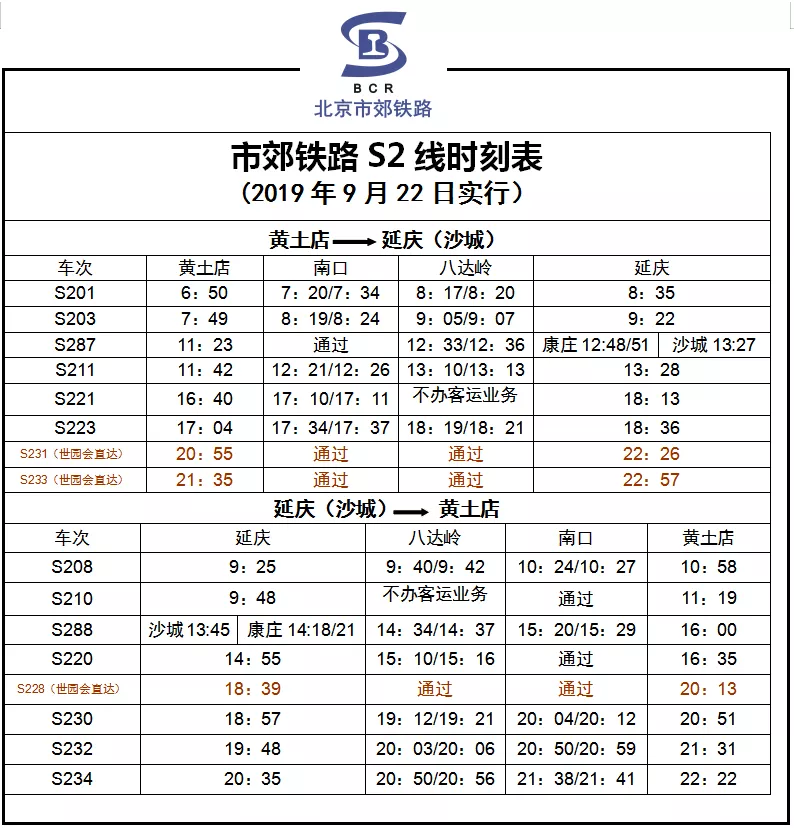 北京一卡通扫码乘车正式上线 周末S2线、怀密线部分列车将停运[墙根网]