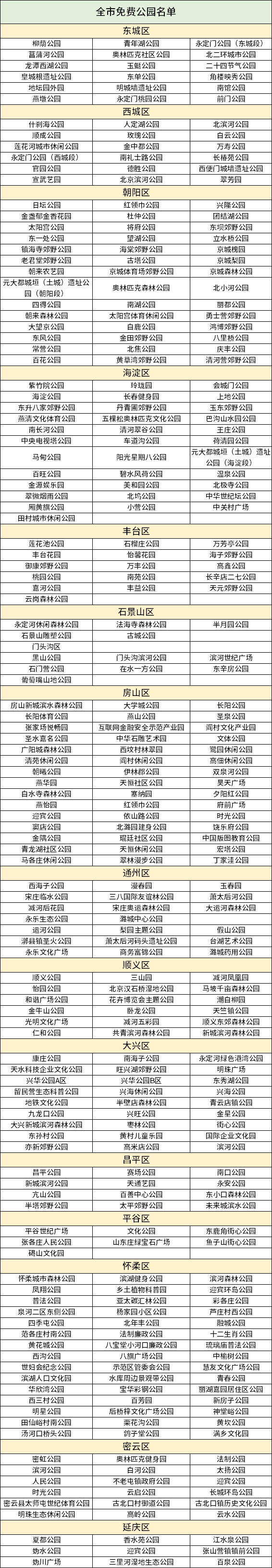 2019北京国庆免费公园全名单一览表