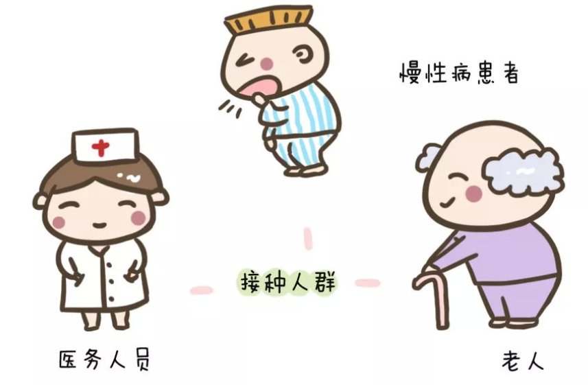 2019年北京中小学生免费接种流感疫苗时间及注意事项