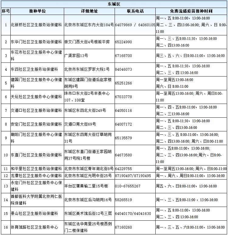 2019北京流感疫苗接种点一览表(免费+自费)[墙根网]