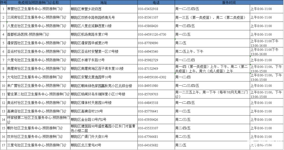 北京市免疫规划预防接种门诊大全(地址+电话+营业时间)[墙根网]