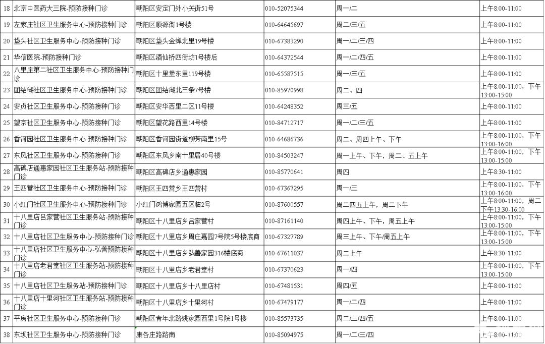 北京市免疫规划预防接种门诊大全(地址+电话+营业时间)[墙根网]