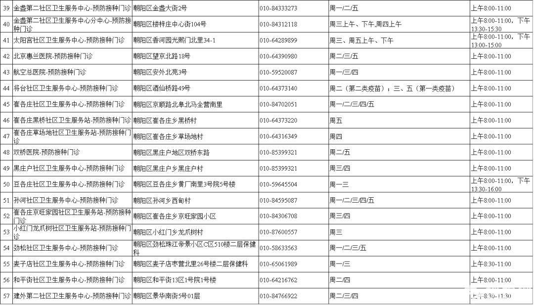 北京市免疫规划预防接种门诊大全(地址+电话+营业时间)[墙根网]