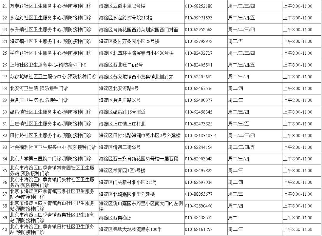 北京市免疫规划预防接种门诊大全(地址+电话+营业时间)[墙根网]